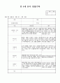 만4세 3월 유아관찰일지(19명 관찰 평가) 유아관찰기록 5페이지