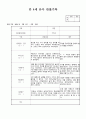 만4세 3월 유아관찰일지(19명 관찰 평가) 유아관찰기록 6페이지