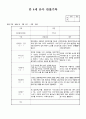 만4세 3월 유아관찰일지(19명 관찰 평가) 유아관찰기록 7페이지