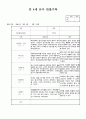 만4세 3월 유아관찰일지(19명 관찰 평가) 유아관찰기록 13페이지