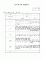 만4세 3월 유아관찰일지(19명 관찰 평가) 유아관찰기록 15페이지