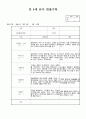 만4세 3월 유아관찰일지(19명 관찰 평가) 유아관찰기록 16페이지
