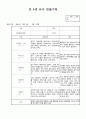 만4세 3월 유아관찰일지(19명 관찰 평가) 유아관찰기록 18페이지