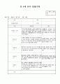 만4세 3월 유아관찰일지(19명 관찰 평가) 유아관찰기록 20페이지
