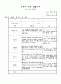 만4세 4월  유아 관찰일지  19명분량(아동관찰일지)19페이지 2페이지