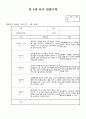 만4세 4월  유아 관찰일지  19명분량(아동관찰일지)19페이지 4페이지