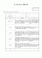 만4세 4월  유아 관찰일지  19명분량(아동관찰일지)19페이지 6페이지