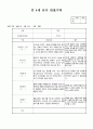 만4세 4월  유아 관찰일지  19명분량(아동관찰일지)19페이지 7페이지