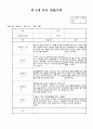 만4세 4월  유아 관찰일지  19명분량(아동관찰일지)19페이지 10페이지