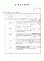 만4세 4월  유아 관찰일지  19명분량(아동관찰일지)19페이지 12페이지