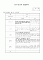 만4세 4월  유아 관찰일지  19명분량(아동관찰일지)19페이지 14페이지