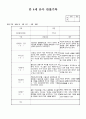 만4세 4월  유아 관찰일지  19명분량(아동관찰일지)19페이지 15페이지