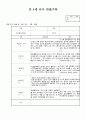 만4세 4월  유아 관찰일지  19명분량(아동관찰일지)19페이지 18페이지