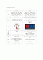 봉구비어 기업현황과 마케팅 SWOTSTP4P전략분석및 봉구비어 미래방향제언 15페이지