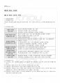 2018년 1학기 상법기초 출석대체시험 핵심체크 2페이지