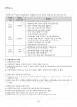 2018년 1학기 사회복지행정론 출석대체시험 핵심체크 4페이지