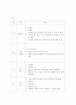 농구지도안(3개월) 2페이지