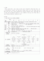 주간 보육계획안을 주제로 나와 가족으로 하여 요일별 영역별로 나누어 작성하시오 2페이지