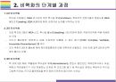 비핵화 전략과 사례 [비핵화한반도식 비핵화단계별 비핵화CVID리비아이란CVIG] 4페이지