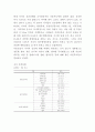 미혼모의 문제점 미혼모 국내해외 정책사례분석 미혼모 문제해결위한 정책제언과 예방방안 7페이지