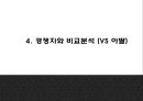 죠스떡볶이 성공요인과 마케팅 SWOTSTP4P전략분석및 죠스떡볶이 향후 전략방향 제언 PPT 10페이지