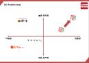 죠스떡볶이 성공요인과 마케팅 SWOTSTP4P전략분석및 죠스떡볶이 향후 전략방향 제언 PPT 18페이지