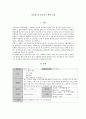 [동서협진과 CASE] 뇌출혈 및 골다공증 환자 1례 1페이지