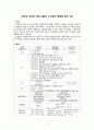 [동서협진과 CASE] 외상성 SAH에 의해 교통성 수두증이 발생한 환자 1례 1페이지