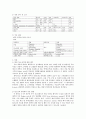 [동서협진과 CASE] 철 겹핍성 빈혈을 호소하는 ICH 후유증 여환 1례 2페이지