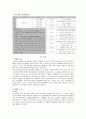 [동서협진과 CASE] 호흡기 증상을 호소하는 Cb-inf 및 HTN 남환 1례 2페이지