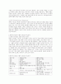 변혁적 리더십과 거래적 리더십의 비교분석 4페이지