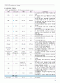 간호 실습 케이스 성인간호 14페이지