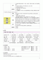 간호 실습 케이스 성인간호 21페이지
