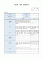 만2세 5월 영아관찰일지(7명 대상 관찰 8페이지) 4페이지