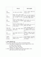 보편적 설계 측면에서의 특수교육 동향 2페이지