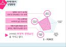 SPA 브랜드 경쟁전략SPA브랜드 마케팅SPA브랜드 사례SPA브랜드 산업환경SPA브랜드 시장 6페이지