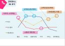 SPA 브랜드 경쟁전략SPA브랜드 마케팅SPA브랜드 사례SPA브랜드 산업환경SPA브랜드 시장 14페이지