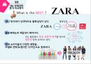 SPA 브랜드 경쟁전략SPA브랜드 마케팅SPA브랜드 사례SPA브랜드 산업환경SPA브랜드 시장 16페이지