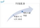 동원 기업분석동원 마케팅동원 성공사례브랜드마케팅서비스마케팅글로벌경영사례분석swotstp4p 11페이지