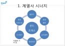 동원 기업분석동원 마케팅동원 성공사례브랜드마케팅서비스마케팅글로벌경영사례분석swotstp4p 12페이지