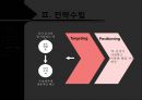 소비자마케팅 칭타오맥주맥주시장수입맥주마케팅국내주류시장브랜드마케팅서비스마케팅글로벌경영사례분석swotstp4p 12페이지