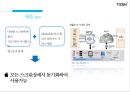 삼성 타이젠OSOS의 플랫폼 구축방안N 스크린 서비스애플 IOS구글 안드로이드 OS마이크로소프트 윈도우 OS 7페이지