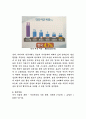 한국 사회에서 남성과 여성 가족에 대한 고정관념이 어떤 사회문제를 만들어내고 있으며 어른과 아이 남성과 여성이 모두 더 자유롭고 평등한 관계를 맺고 살아가기 위해서는 어떤 방식으로 해결해 나가면 좋을지에  7페이지