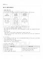2018년 1학기 장애인복지론 기말시험 핵심체크 2페이지