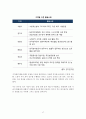 무인항공기 시장 동향과 활용사례 17페이지