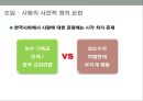현대 사회의 동성애 인식동성애의 정의동성애 한국의현황동성 결혼 논란동성애 차별 금지법 논쟁동성애 성소수자동성애 사회문제 4페이지
