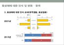 현대 사회의 동성애 인식동성애의 정의동성애 한국의현황동성 결혼 논란동성애 차별 금지법 논쟁동성애 성소수자동성애 사회문제 36페이지
