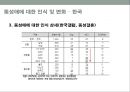 현대 사회의 동성애 인식동성애의 정의동성애 한국의현황동성 결혼 논란동성애 차별 금지법 논쟁동성애 성소수자동성애 사회문제 37페이지