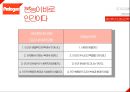첨단과학의 이해진화심리학진화심리학이란사회과학과 진화심리학진화심리학 오류자연주의적 오류도덕주의적 오류심리적 적응형태사바나 원칙 9페이지