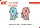 첨단과학의 이해진화심리학진화심리학이란사회과학과 진화심리학진화심리학 오류자연주의적 오류도덕주의적 오류심리적 적응형태사바나 원칙 19페이지